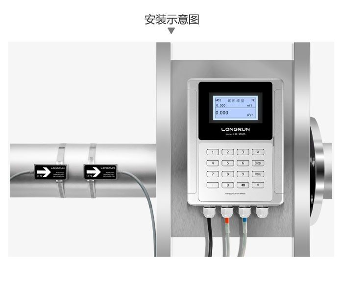 LRF-3000S介紹4