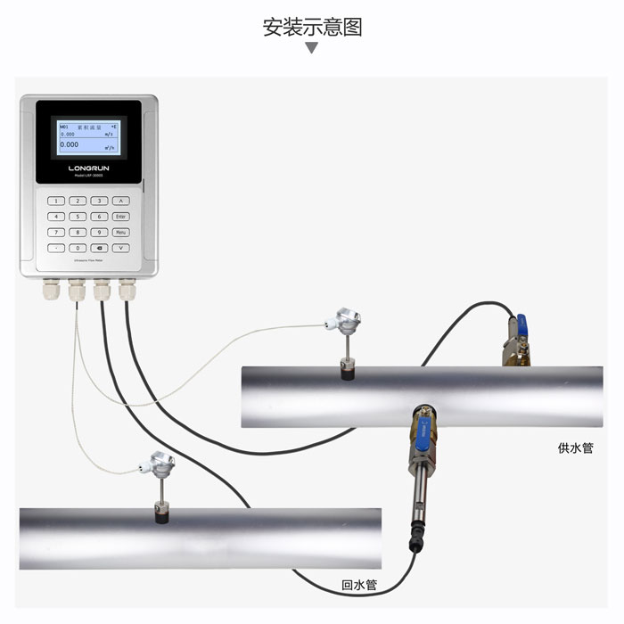 插入式熱量計(jì)安裝視圖